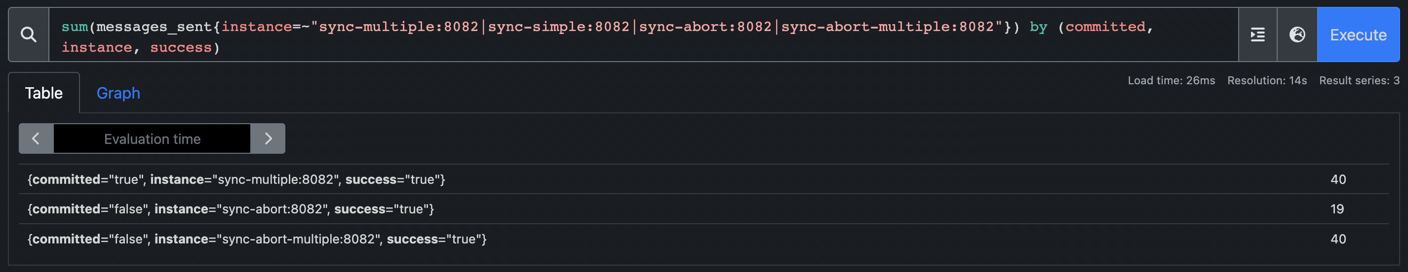 Sync producer metrics